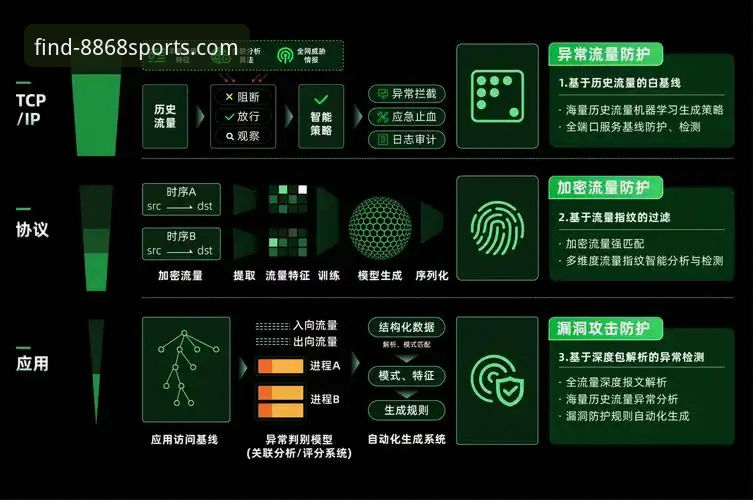 深度揭秘：如何安全获取“20268868体育官网下载”官方正版
